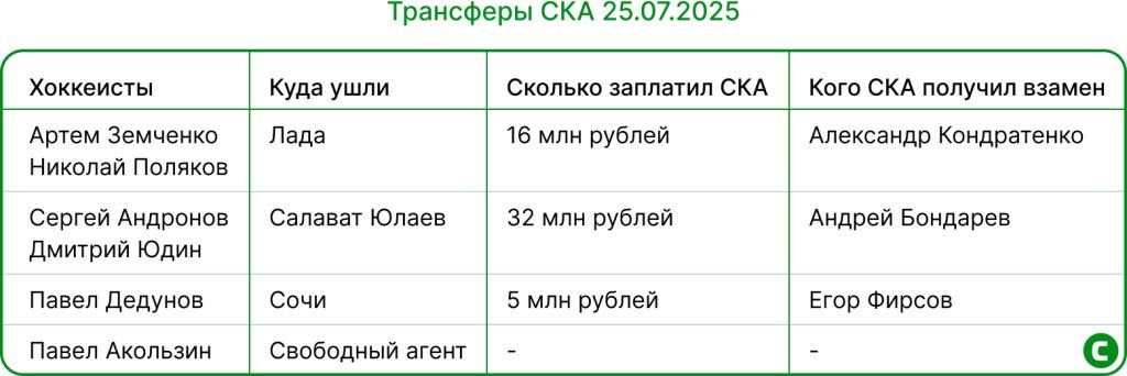 трансферы ска 25 июля.jpg
