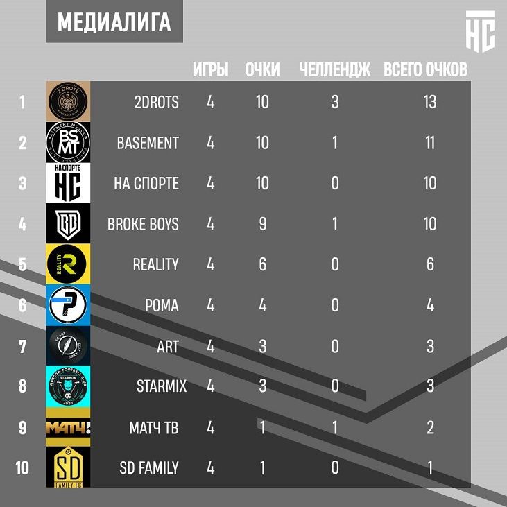 Таблица МФЛ.jpg