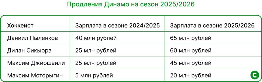 Продления Динамо.jpg