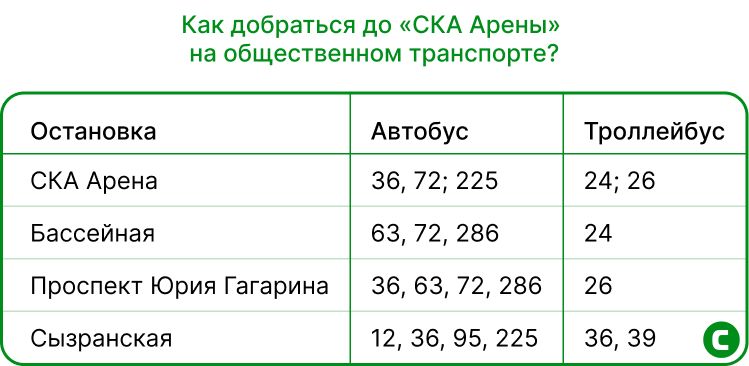 Как проехать к СКА Арене.jpg