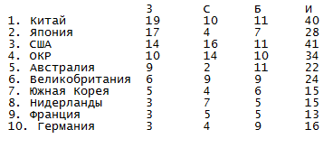 ои_таблица.png