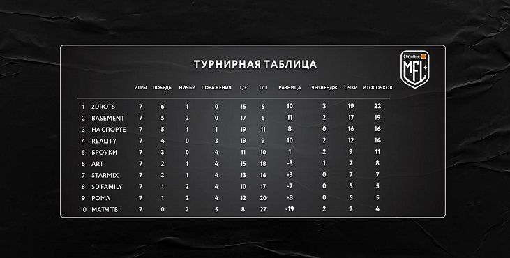 Таблица МФЛ.jpg