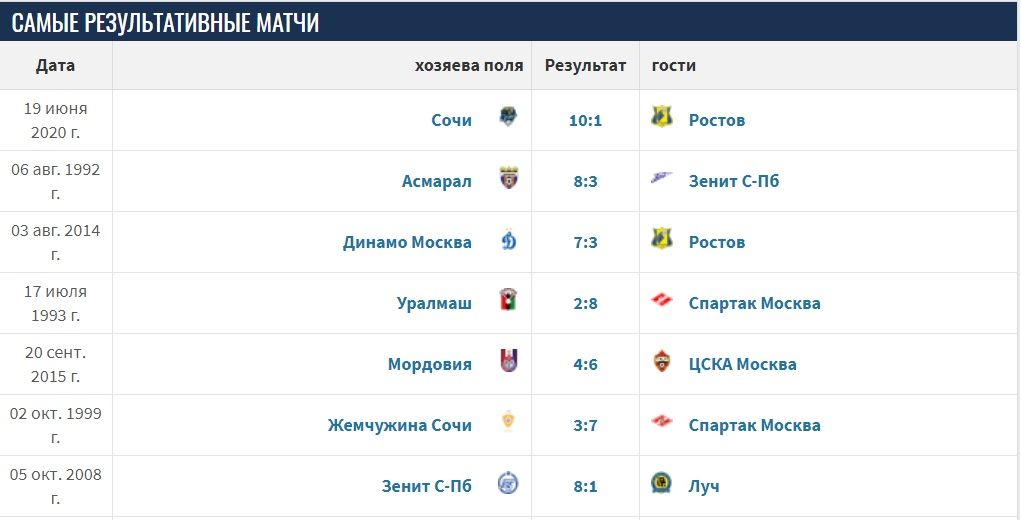 Rez_Match_RPL.jpg