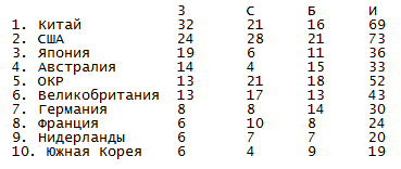 ои_таблица.png