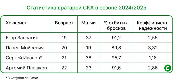 Вратари СКА.jpg