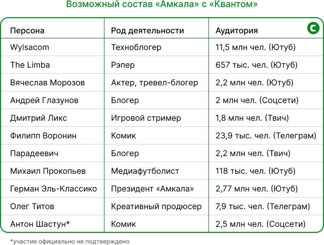 Игроки Амкала.jpg