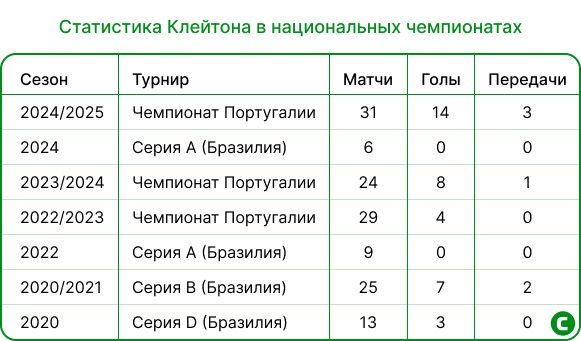Статистика Клейтона.jpg