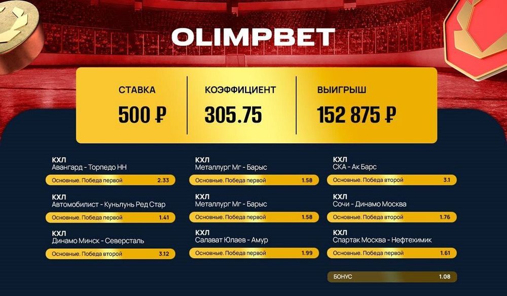 Клиент Olimpbet превратил 500 рублей в 152 тысячи благодаря экспрессу на КХЛ Клиент Olimpbet превратил 500 рублей в 152 тысячи благодаря экспрессу на КХЛ