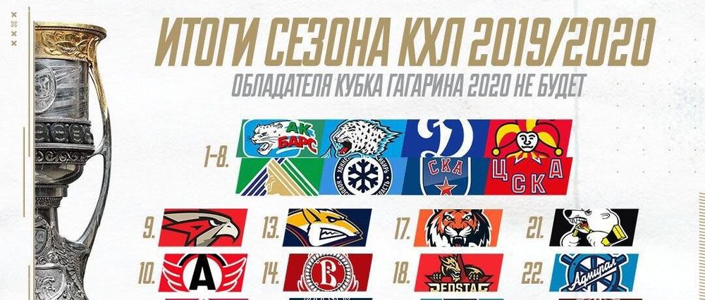 КХЛ не станет определять чемпиона лиги и победителя Кубка Гагарина