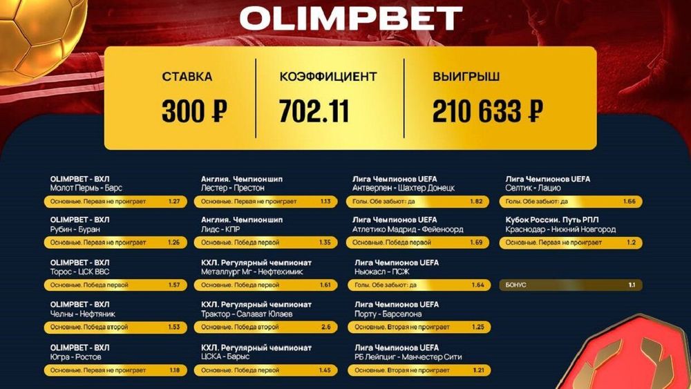 Экспресс из 17 событий принес клиенту Olimpbet 210 633 рубля Экспресс из 17 событий принес клиенту Olimpbet 210 633 рубля