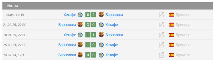 Барселона - Хетафе