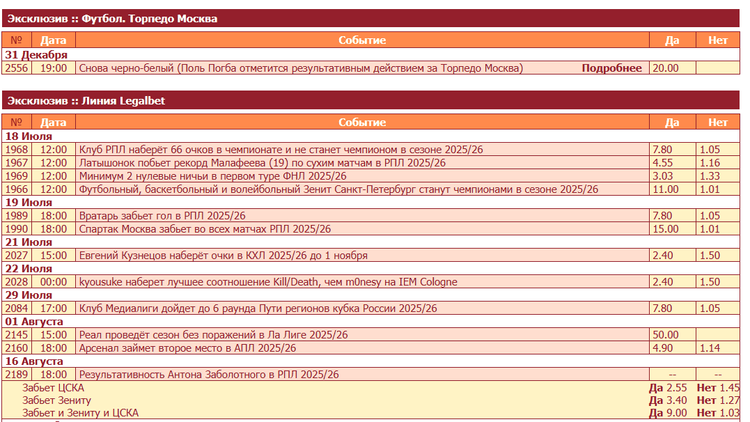 Эксклюзивная линия Тенниси одна из сильных сторон букмекера