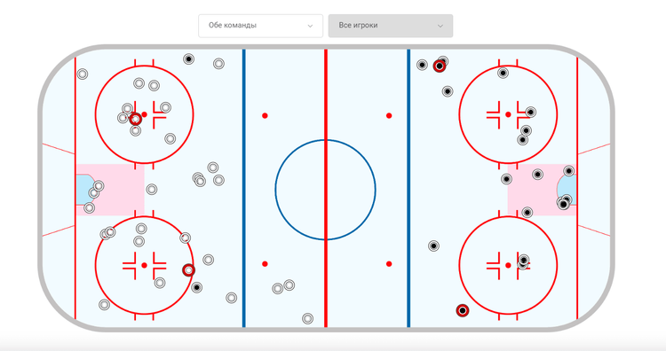 Карта бросков ЦСКА - СКА 