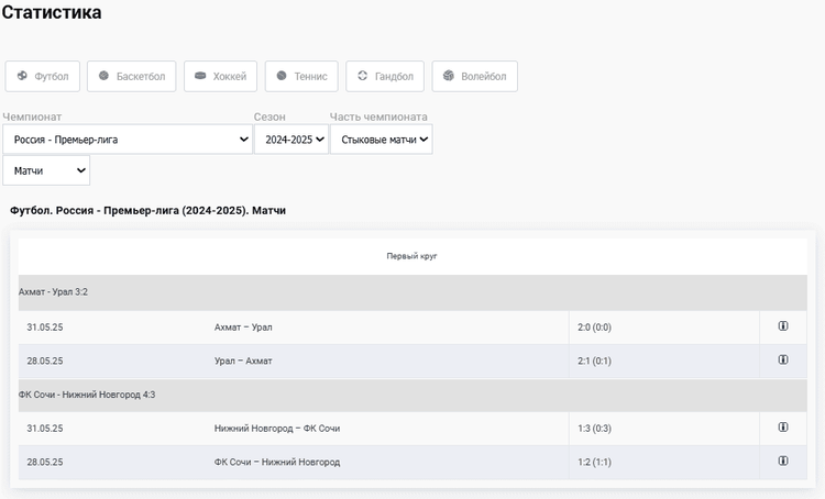 Краткая статистика турнира в БК Зенит