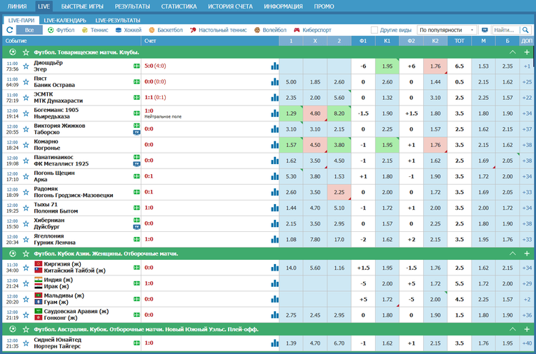 Лайв линия ставок в Бетсити
