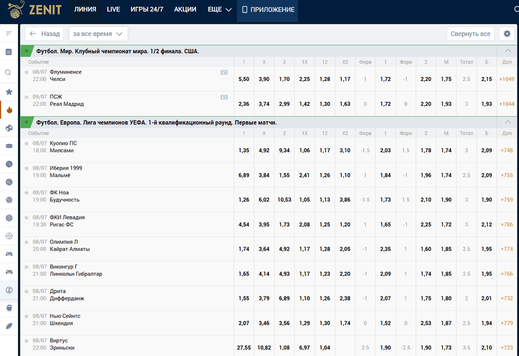 Линия ставок на спорт в БК Зенит