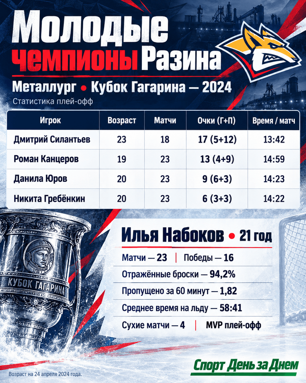 Молодые чемпионы Разина.png