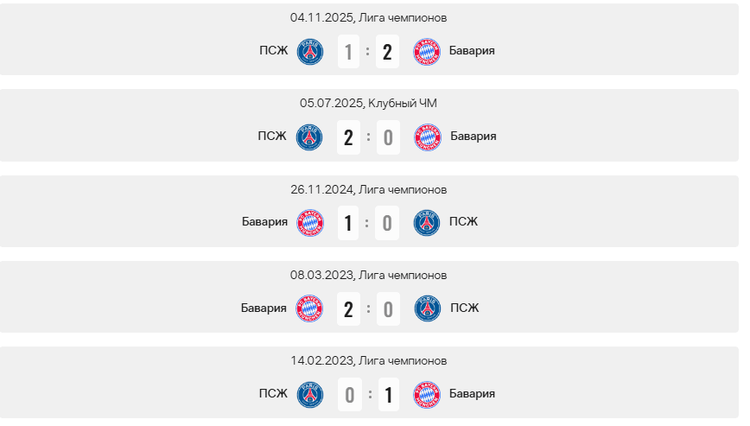 ПСЖ - Бавария личные встречи.png