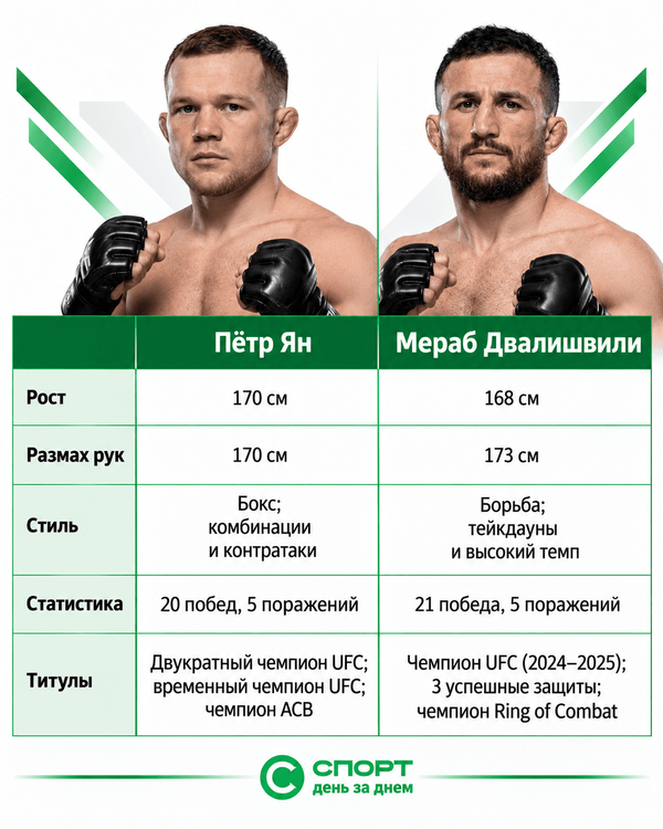 Пётр Ян против Мераба Двалишвили.png