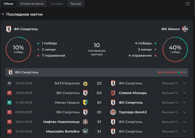 Статистика матча в лайве