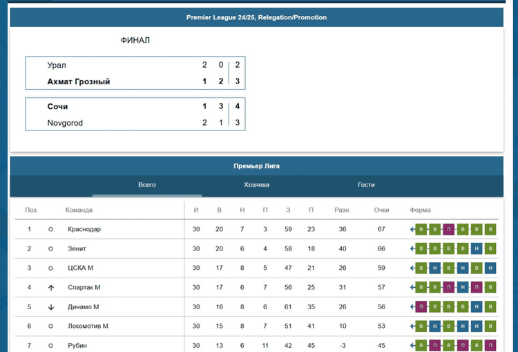 Статистика турнира в Пари