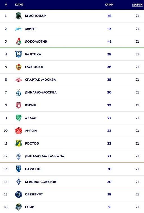 Таблица РПЛ 21 тур.jpg