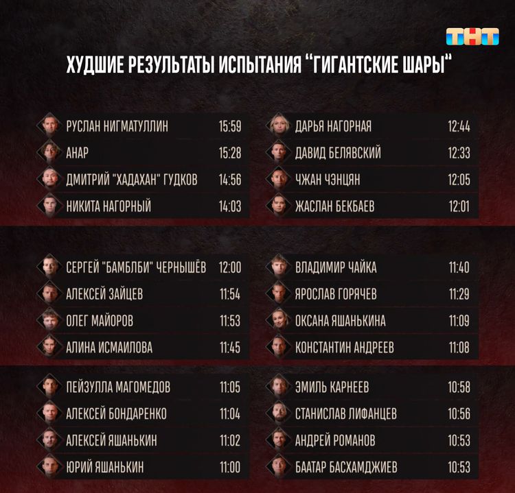 Титаны_гигантские шары.jpg