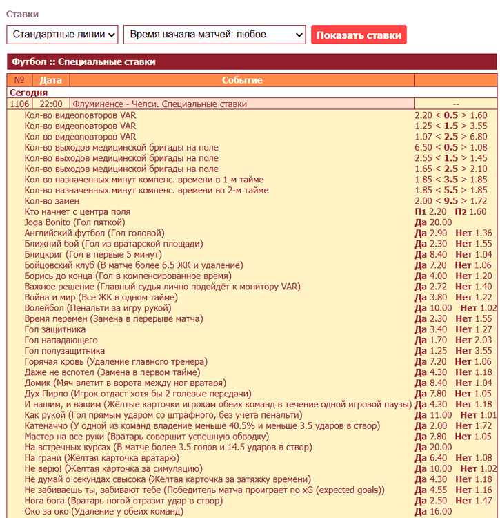 В прематче беттера доступны уникальные маркеты росписи, которых нет в других БК
