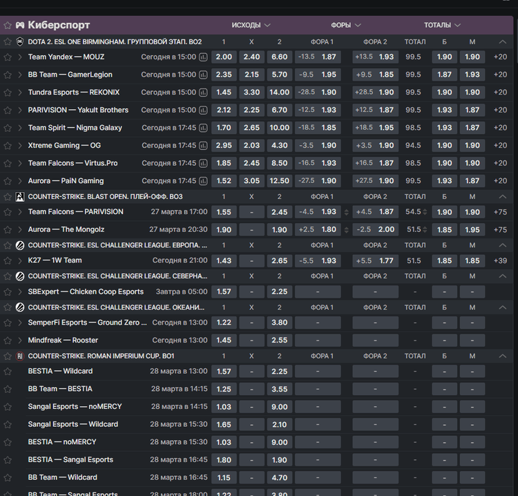 Линия ставок на киберспорт в 24bet