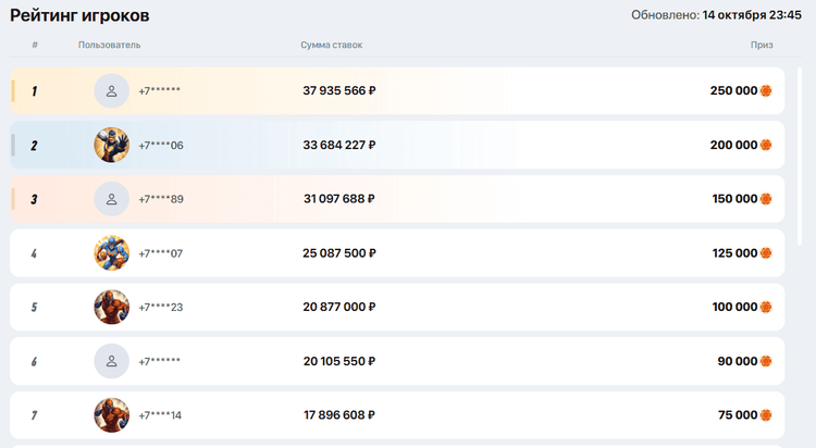 Игроки, занявшие высокие места, получат крупные бонусы