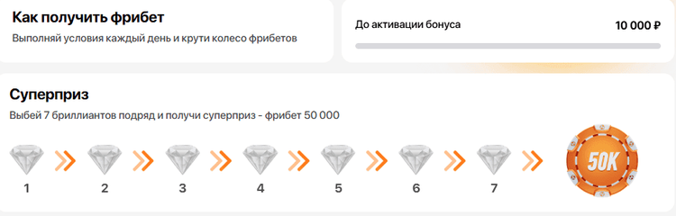 «Бриллианты» в программе лояльности Winline