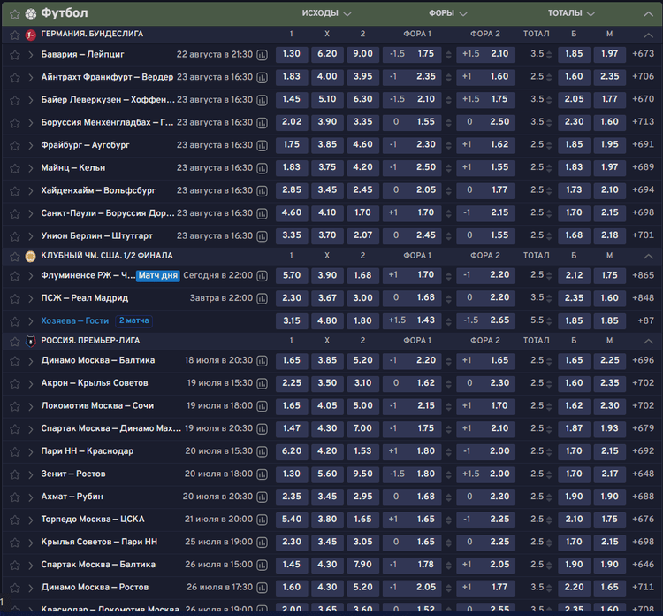 Линия ставок на спорт