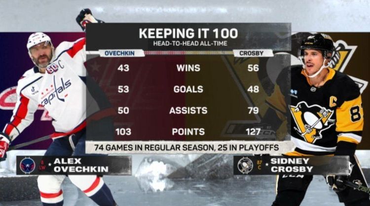 кросби овечкин стата.jpg