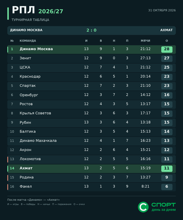 rpl_2026-10-31.png